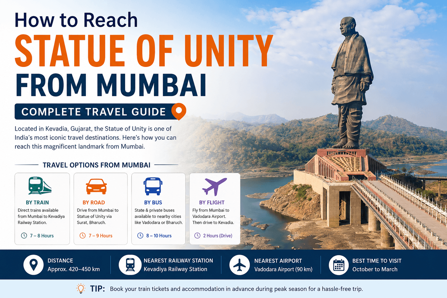 How to Reach Statue of Unity from Mumbai